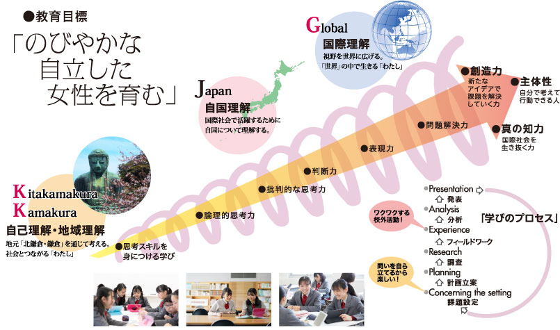北鎌倉女子学園でしか学べないオリジナルプログラム。